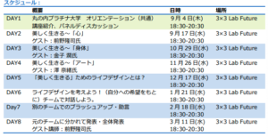 ウェルビーイングライフデザインコース